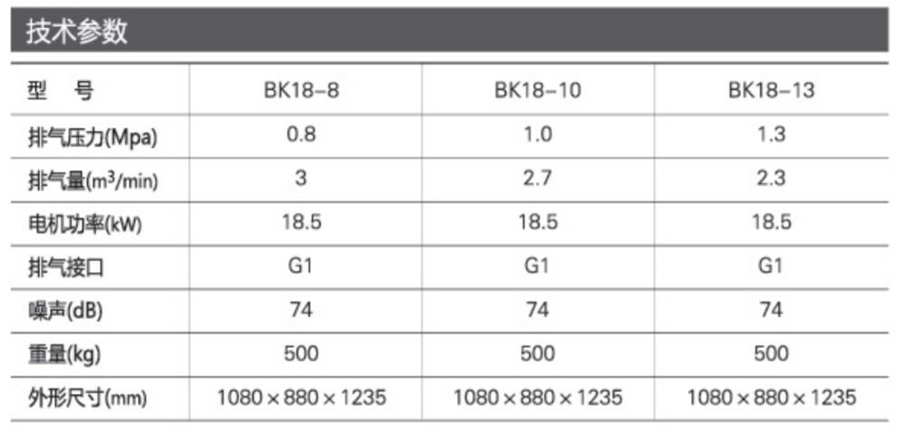 BOREAS普瑞阿斯BK18-8空压机参数表